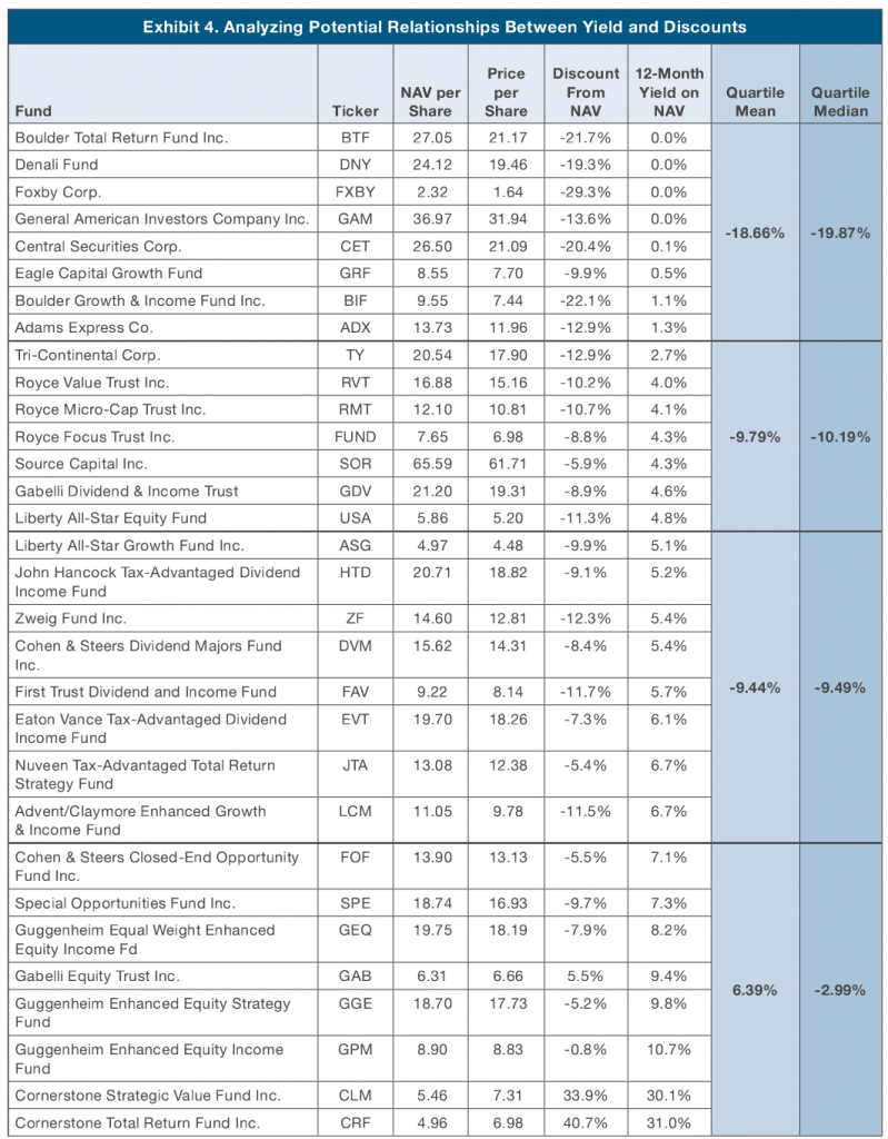 Using Closed-End Funds to Derive Discounts for Lack of Control | Helios ...